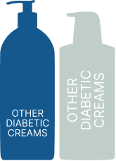 Hydration stops at skin barrier